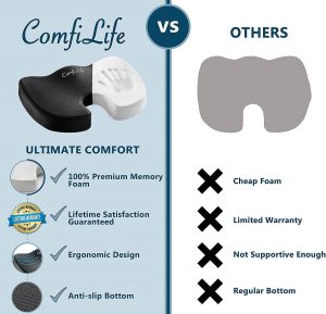 ComfiLife Premium Comfort Seat Cushion - Black
