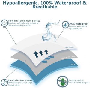 ComfiLife 100% Waterproof Pillow Protector